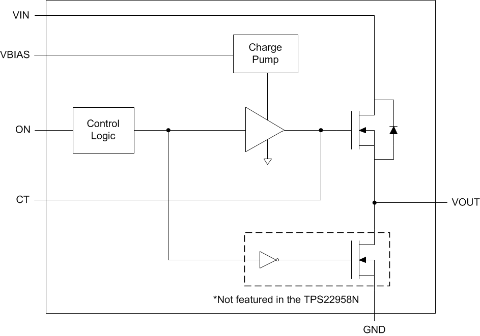 TPS22958 TPS22958N TPS22958 functional block diagram.png